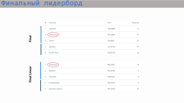 Прогнозирование продаж недвижимости. Лекция в Яндексе - 11